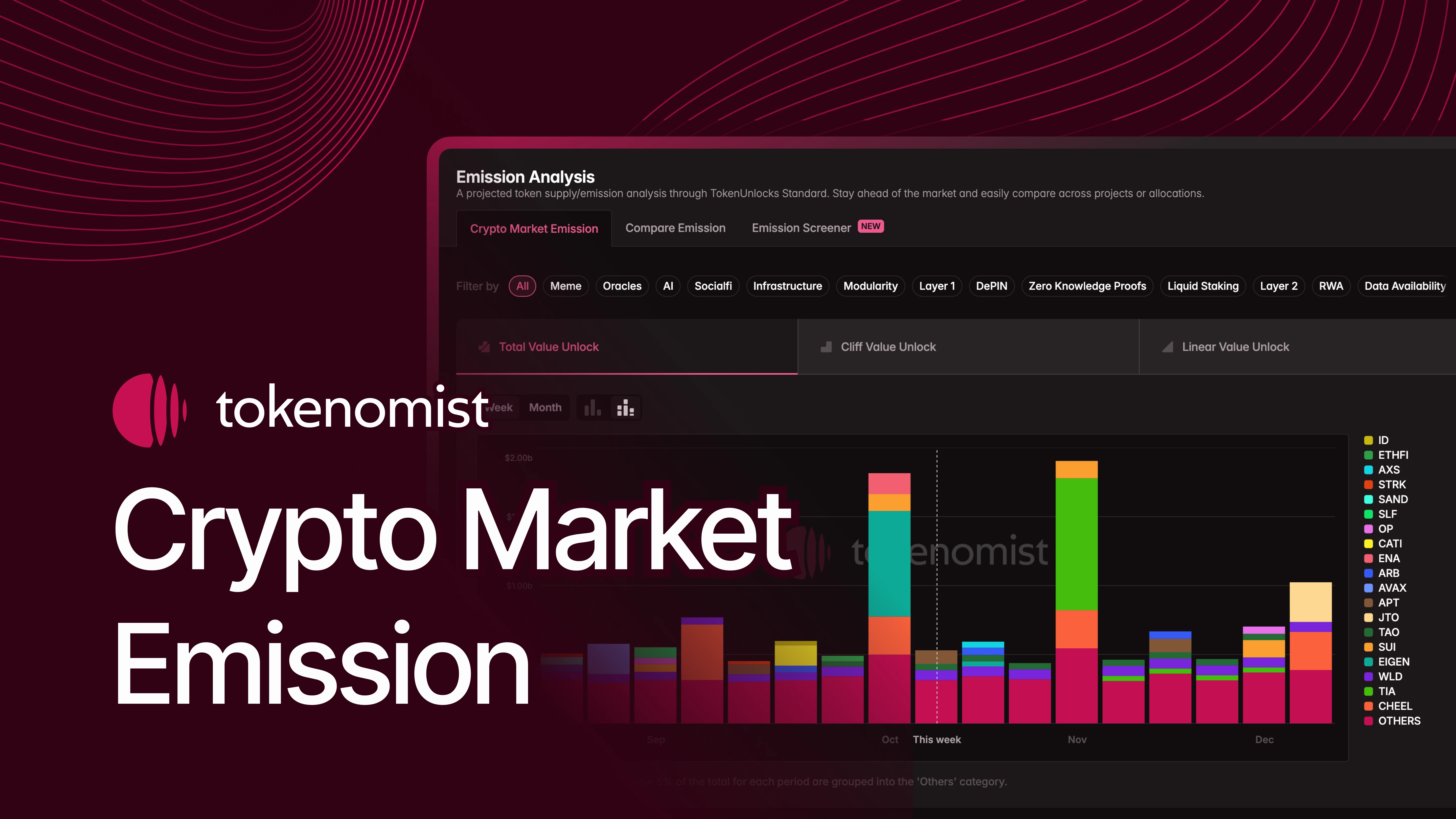 Crypto Market Emission | Track Weekly and Monthly Crypto Supply Releases
