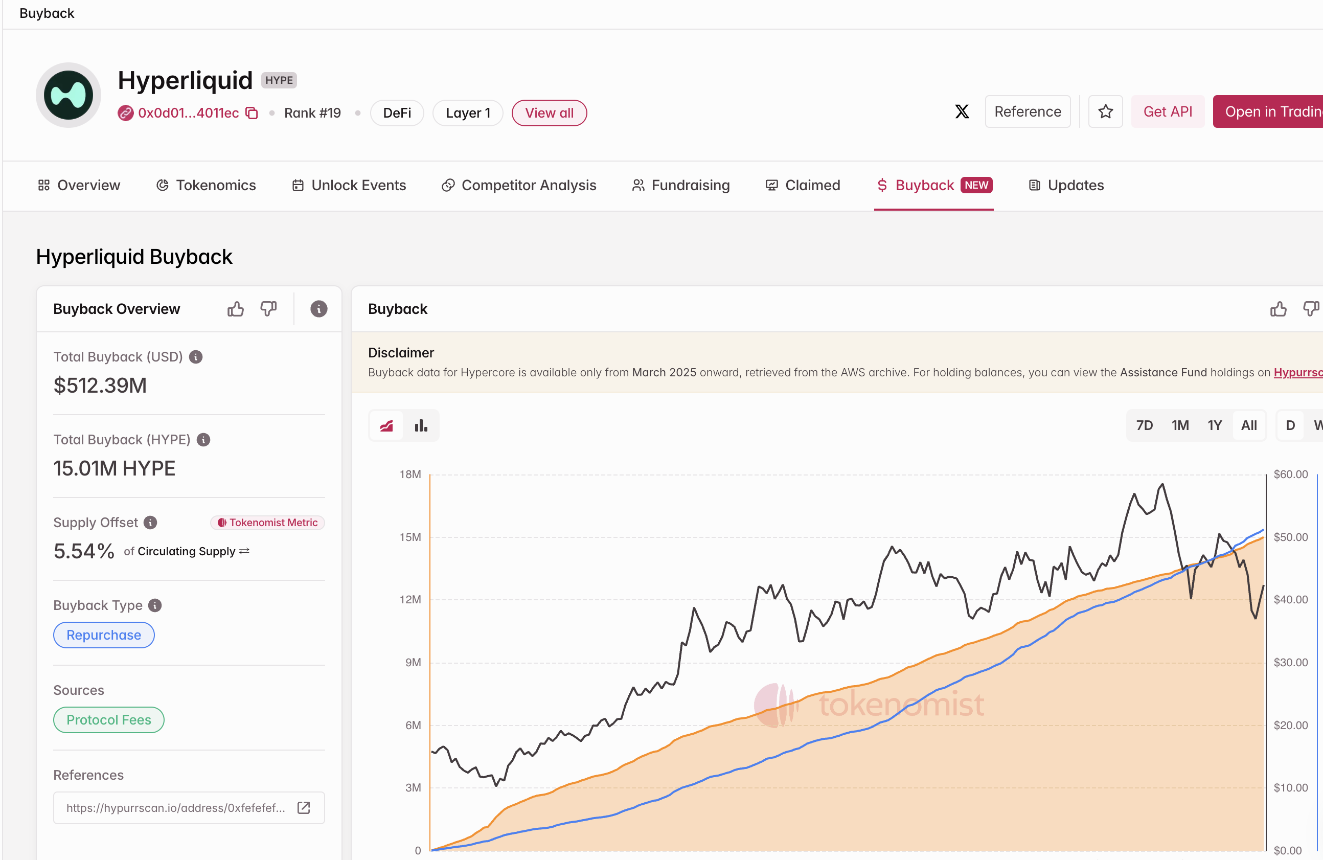 Hyperliquid (HYPE) | Token Buyback Program & Treasury Analytics