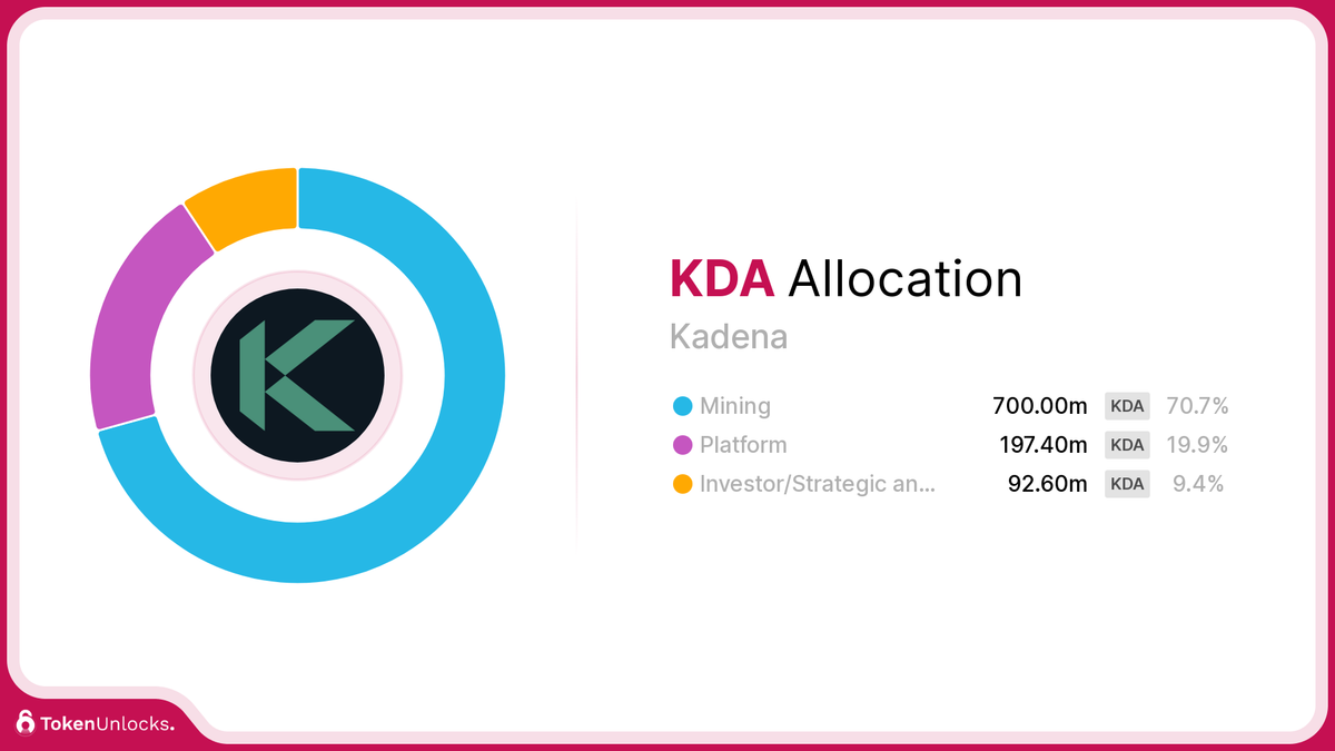 KDA | Kadena | Allocation | TokenUnlocks | DAOSurv | DAO Tooling | Vesting | Token Unlock | TokenUnlocks | Unlocks
