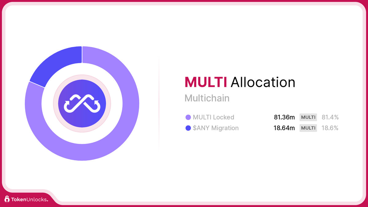 MULTI | Multichain | Allocation | TokenUnlocks | DAOSurv | DAO Tooling | Vesting | Token Unlock | TokenUnlocks | Unlocks