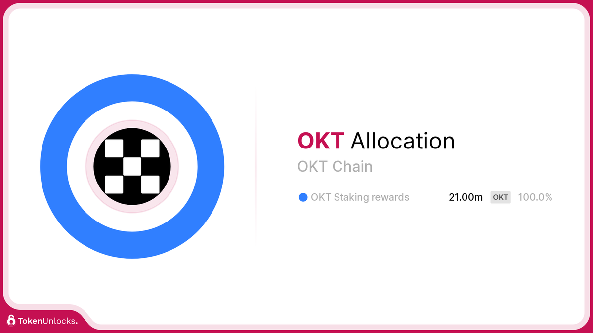 OKT | OKT Chain | Allocation | TokenUnlocks | DAOSurv | DAO Tooling | Vesting | Token Unlock | TokenUnlocks | Unlocks