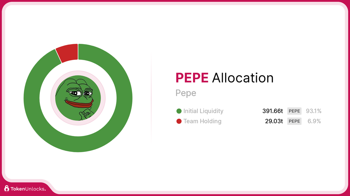 PEPE | Pepe | Allocation | TokenUnlocks | DAOSurv | DAO Tooling | Vesting | Token Unlock | TokenUnlocks | Unlocks