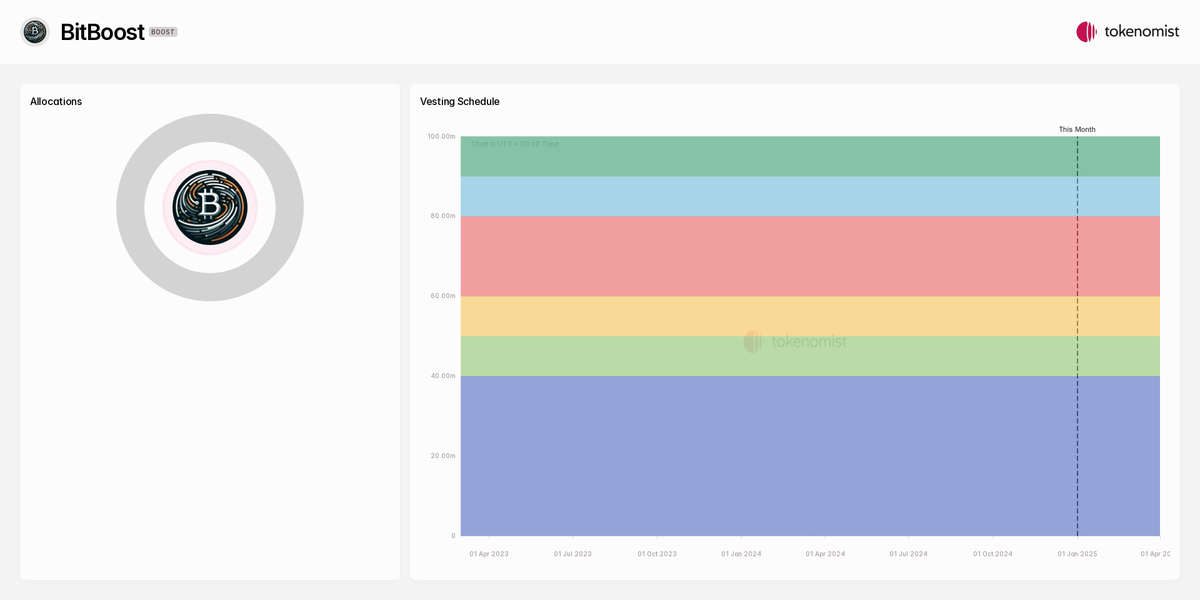 BOOST Unlock Schedule Tokenomics