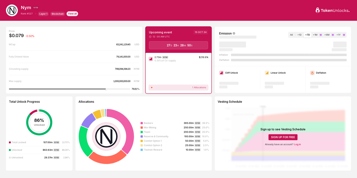 NYM Unlock Schedule & Tokenomics