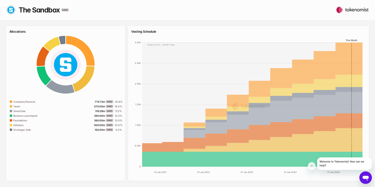 token.unlocks.app