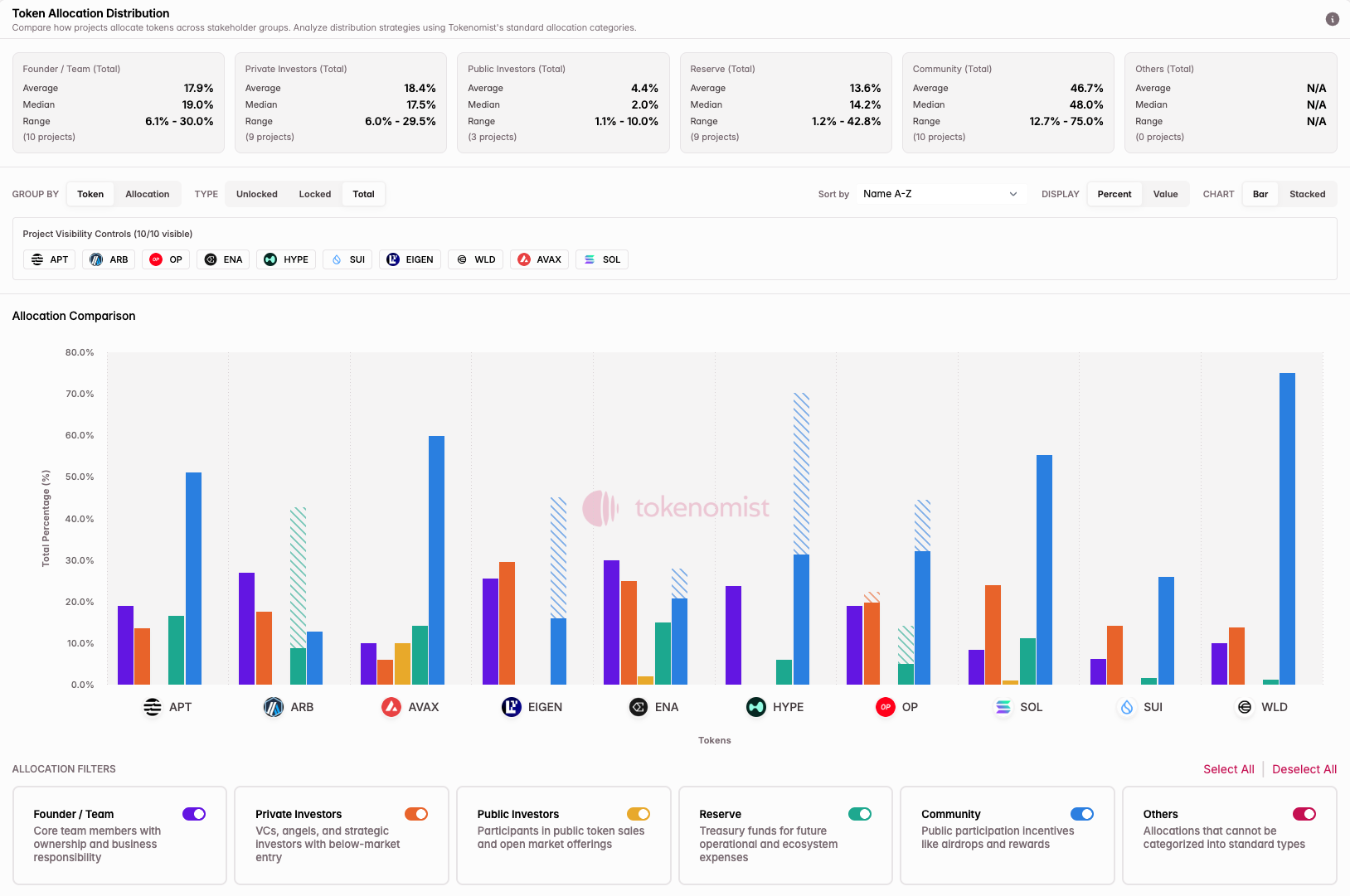 Token Allocation Overview